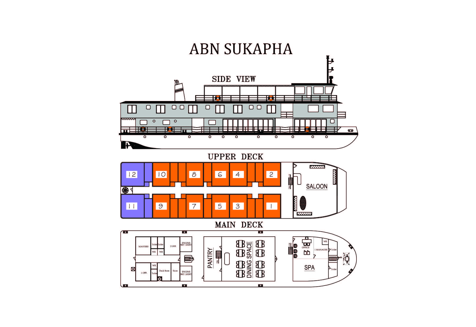 Deckplan ABN Sukapha