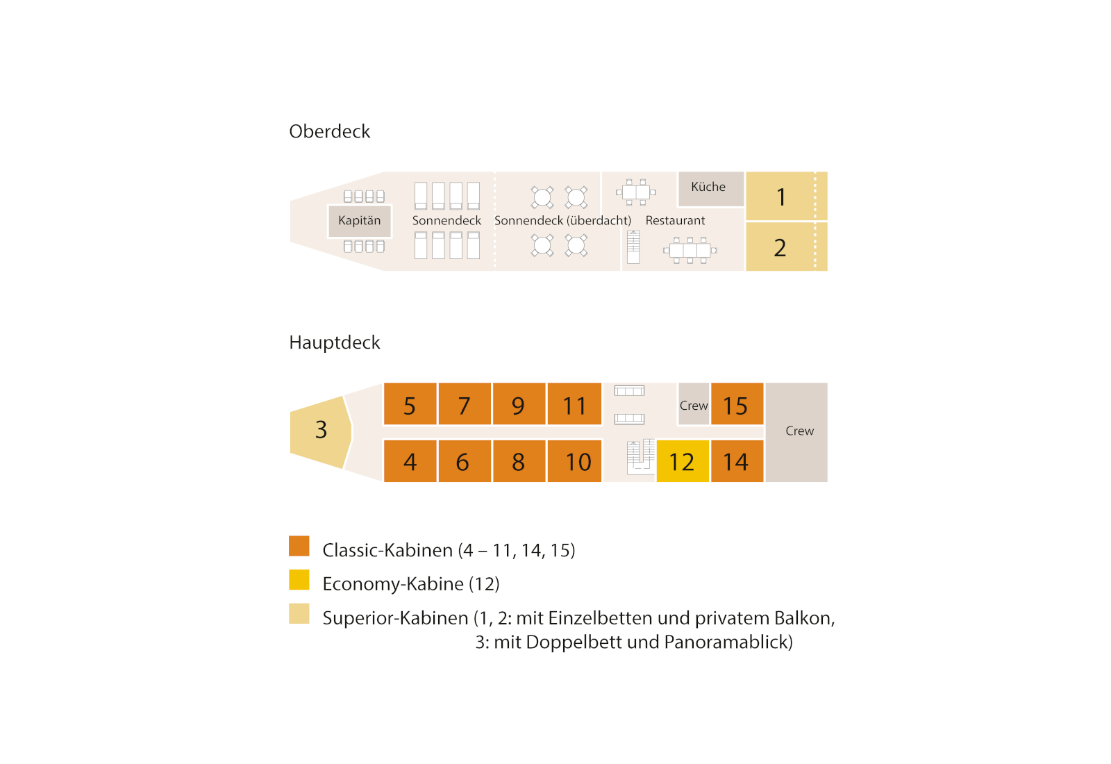 Deckplan Mekong Sun